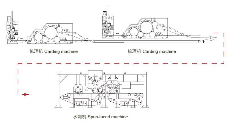 Spun-Laced Non-woven Fabrics Production Line